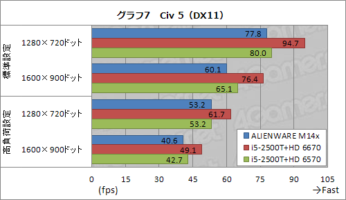 画像ギャラリー No.029のサムネイル画像 / 【PR】ゲーム性能とサイズの絶妙なバランス。「ALIENWARE M14x」は,ちょうどいい14インチノートPCだった
