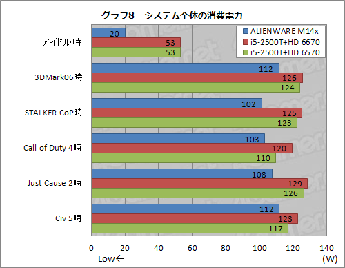 画像ギャラリー No.030のサムネイル画像 / 【PR】ゲーム性能とサイズの絶妙なバランス。「ALIENWARE M14x」は,ちょうどいい14インチノートPCだった