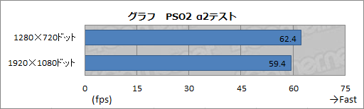 画像ギャラリー No.024のサムネイル画像 / 【PR】「ファンタシースターオンライン2」にはこれだ! 7万円台から手に入る超小型PC「ALIENWARE X51」が最適な理由