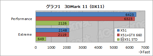 画像ギャラリー No.027のサムネイル画像 / 【PR】超小型なのに超高速。「ALIENWARE X51」の2012年秋モデルはスリムデスクトップPCの常識を変える