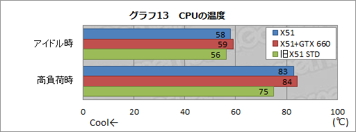 画像ギャラリー No.039のサムネイル画像 / 【PR】超小型なのに超高速。「ALIENWARE X51」の2012年秋モデルはスリムデスクトップPCの常識を変える
