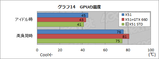 画像ギャラリー No.040のサムネイル画像 / 【PR】超小型なのに超高速。「ALIENWARE X51」の2012年秋モデルはスリムデスクトップPCの常識を変える