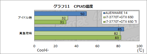 画像ギャラリー No.046のサムネイル画像 / 【PR】「ALIENWARE 14」完全検証。小型のゲーマー向けノートPCを探しているなら“一択”だ