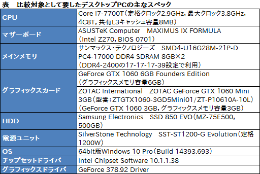 画像ギャラリー No.030のサムネイル画像 / 「ALIENWARE 13 R3 OLED」レビュー。国内初登場となった「有機ELパネル搭載のゲーマー向けノートPC」は買いか?