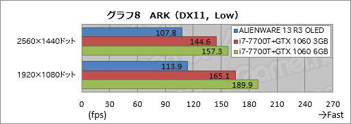 画像ギャラリー No.038のサムネイル画像 / 「ALIENWARE 13 R3 OLED」レビュー。国内初登場となった「有機ELパネル搭載のゲーマー向けノートPC」は買いか?