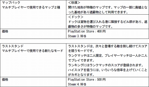 画像ギャラリー No.004のサムネイル画像 / 「FM エボルヴ」,マルチ向け新モード&新MAP2種類のDLC配信