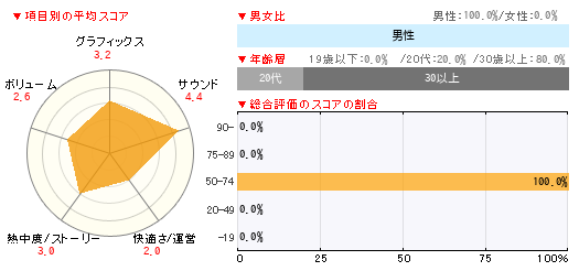グラフ