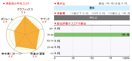 グラフ