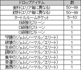 画像ギャラリー No.007のサムネイル画像 / 「SEVENCORE」オープンβテスト以降に実装される新システムの情報が公開に