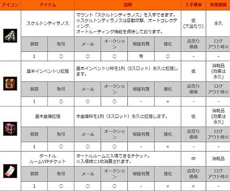 画像ギャラリー No.006のサムネイル画像 / 「SEVENCORE」正式サービスが本日開始。マウント「シルバードラゴン」などが当たる3種類のカプセル販売もスタート