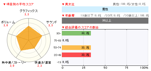 グラフ