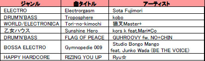 画像ギャラリー No.009のサムネイル画像 / 稼働前の新曲も先行収録! 「beatmania IIDX 16 EMPRESS + PREMIUM BEST」が本日発売