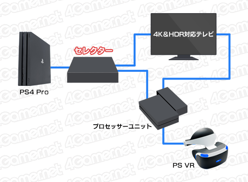 画像ギャラリー No.018のサムネイル画像 /  【西川善司】「PS VRのプロセッサーユニットでHDRパススルーできない問題」の打開策を考える