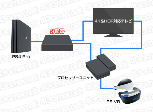 画像ギャラリー No.019のサムネイル画像 /  【西川善司】「PS VRのプロセッサーユニットでHDRパススルーできない問題」の打開策を考える