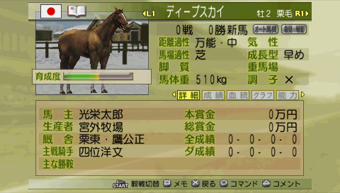 画像ギャラリー No.004のサムネイル画像 / 「コーエーテクモ the Best」に,PSP用競馬シム「Winning Post 7 2009」のダウンロード版が登場