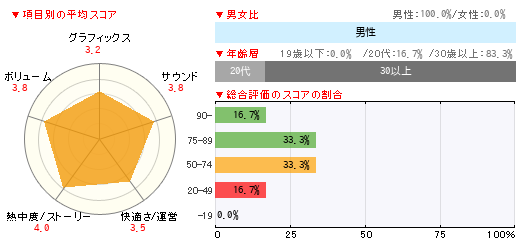 グラフ
