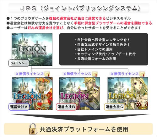 画像ギャラリー No.001のサムネイル画像 / 「レジオン−創世伝説−」,運営会社が選べる「ジョイントパブリッシングシステム」を用いてシー・エス・ティー・エンターテインメントによるサービスが本日スタート