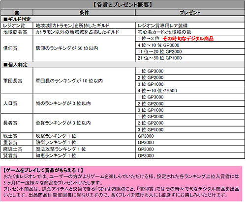 画像ギャラリー No.003のサムネイル画像 / 「レジオン−創世伝説−」,運営会社が選べる「ジョイントパブリッシングシステム」を用いてシー・エス・ティー・エンターテインメントによるサービスが本日スタート