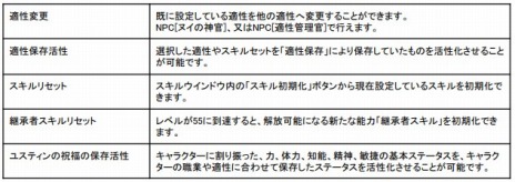 画像ギャラリー No.007のサムネイル画像 / 「ArcheAge」の最新アップデート“狂気”が本日実装。8周年特別セールや適性＆スキル変更無料イベントがスタート