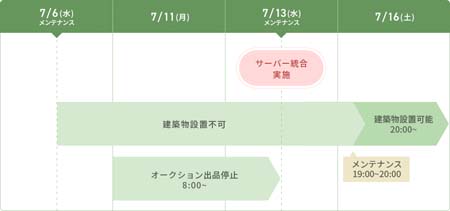 画像ギャラリー No.006のサムネイル画像 / 「ArcheAge」,フォーチュンボックス第16弾に戦闘ペット「ラミドリー」登場。7月13日にサーバー統合を実施