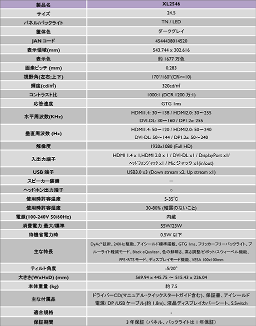 画像ギャラリー No.007のサムネイル画像 / BenQ ZOWIE,垂直240Hz対応で残像感低減技術「DyAc」付きのゲーマー向け液晶ディスプレイ「XL2546」を9月21日に発売