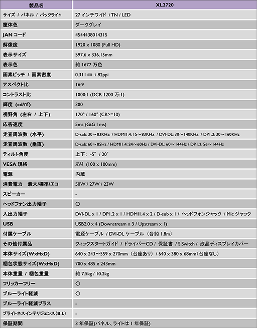 画像ギャラリー No.011のサムネイル画像 / BenQ ZOWIE,垂直144Hz対応のゲーマー向け27インチフルHD液晶ディスプレイ「XL2720」を6月29日に国内発売