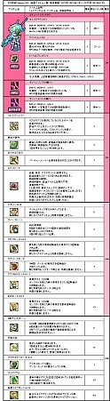 画像ギャラリー No.007のサムネイル画像 / 「Le Ciel Bleu」,正式サービス5周年記念「豪華アニバーサリーイベント」を開催