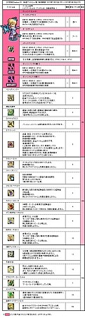 画像ギャラリー No.008のサムネイル画像 / 「Le Ciel Bleu」,正式サービス5周年記念「豪華アニバーサリーイベント」を開催