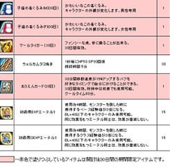 画像ギャラリー No.003のサムネイル画像 / 「Le Ciel Bleu」，新規登録者に向けたキャンペーンやイベントがスタート