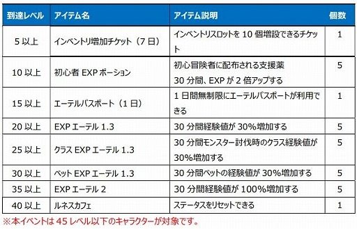 画像ギャラリー No.016のサムネイル画像 / 「Le Ciel Bleu 〜ル・シエル・ブルー〜」で初の大型アップデート“ラピスタワー”が実装