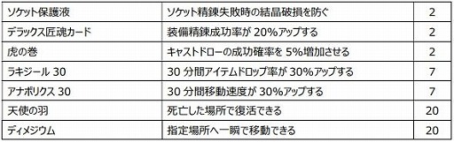 画像ギャラリー No.020のサムネイル画像 / 「Le Ciel Bleu 〜ル・シエル・ブルー〜」で初の大型アップデート“ラピスタワー”が実装