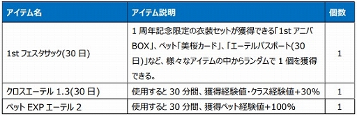 画像ギャラリー No.006のサムネイル画像 / 「Le Ciel Bleu 〜ル・シエル・ブルー〜」，さまざまな限定アイテムなどが手に入るサービス開始1周年記念イベントがスタート
