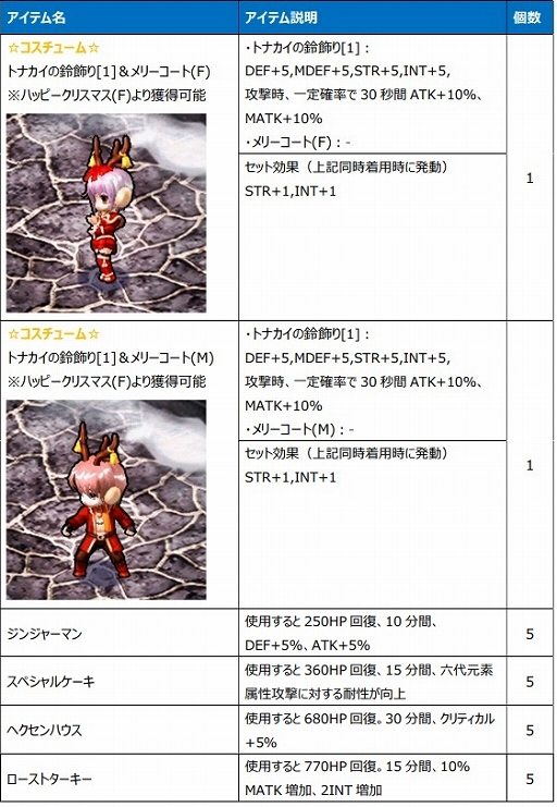画像ギャラリー No.013のサムネイル画像 / 「Le Ciel Bleu 〜ル・シエル・ブルー〜」，さまざまな限定アイテムなどが手に入るサービス開始1周年記念イベントがスタート