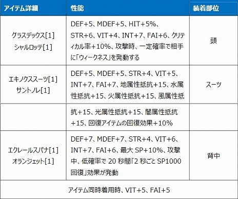 画像ギャラリー No.019のサムネイル画像 / 「Le Ciel Bleu 〜ル・シエル・ブルー〜」，新クラス“メリオネティオ”“アスティロギア”を実装する大型アップデートを実施