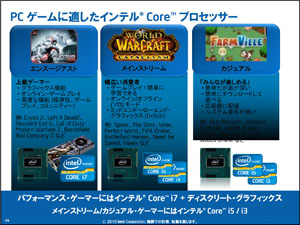 画像ギャラリー No.004のサムネイル画像 / Intel,「Sandy Bridge」こと第2世代Core iプロセッサを正式発表