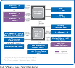 画像ギャラリー No.006のサムネイル画像 / Intel,「Sandy Bridge」こと第2世代Core iプロセッサを正式発表