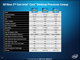 画像ギャラリー No.010のサムネイル画像 / Intel,「Sandy Bridge」こと第2世代Core iプロセッサを正式発表