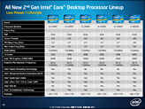 画像ギャラリー No.011のサムネイル画像 / Intel,「Sandy Bridge」こと第2世代Core iプロセッサを正式発表