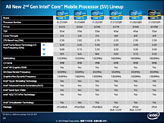 画像ギャラリー No.012のサムネイル画像 / Intel,「Sandy Bridge」こと第2世代Core iプロセッサを正式発表