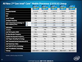 画像ギャラリー No.014のサムネイル画像 / Intel,「Sandy Bridge」こと第2世代Core iプロセッサを正式発表