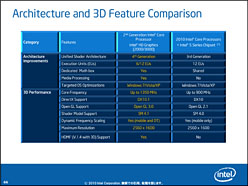 画像ギャラリー No.015のサムネイル画像 / Intel,「Sandy Bridge」こと第2世代Core iプロセッサを正式発表