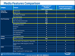 画像ギャラリー No.016のサムネイル画像 / Intel,「Sandy Bridge」こと第2世代Core iプロセッサを正式発表