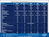画像ギャラリー No.019のサムネイル画像 / Intel,「Sandy Bridge」こと第2世代Core iプロセッサを正式発表