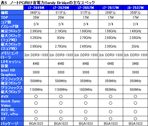 画像ギャラリー No.024のサムネイル画像 / Intel,「Sandy Bridge」こと第2世代Core iプロセッサを正式発表