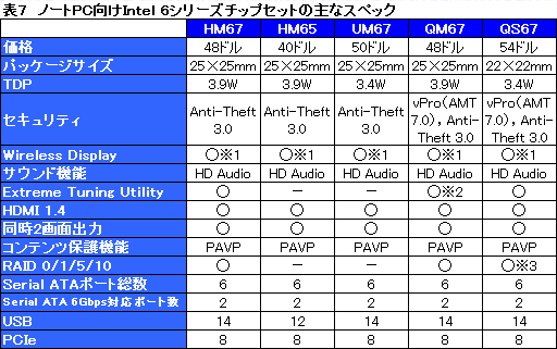 画像ギャラリー No.026のサムネイル画像 / Intel,「Sandy Bridge」こと第2世代Core iプロセッサを正式発表