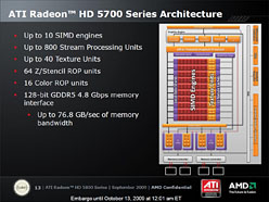 画像ギャラリー No.004のサムネイル画像 / 1万円台の市場にDX11時代の開幕を告げる「ATI Radeon HD 5770＆5750」レビュー