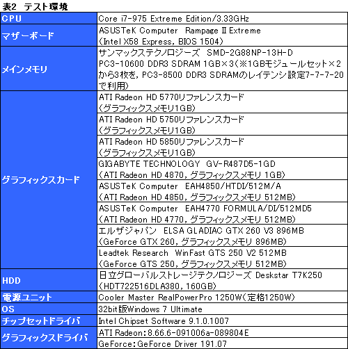 画像ギャラリー No.037のサムネイル画像 / 1万円台の市場にDX11時代の開幕を告げる「ATI Radeon HD 5770＆5750」レビュー