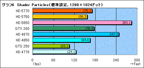 画像ギャラリー No.043のサムネイル画像 / 1万円台の市場にDX11時代の開幕を告げる「ATI Radeon HD 5770＆5750」レビュー
