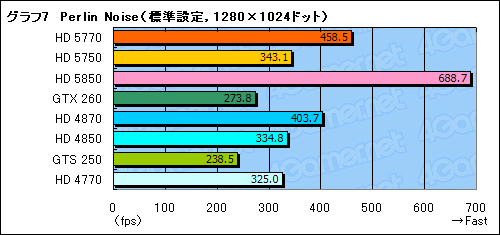 画像ギャラリー No.044のサムネイル画像 / 1万円台の市場にDX11時代の開幕を告げる「ATI Radeon HD 5770＆5750」レビュー