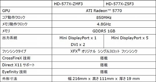 画像ギャラリー No.001のサムネイル画像 / XFX,1スロット仕様のHD 5770カード。Eyefinity 5モデルも